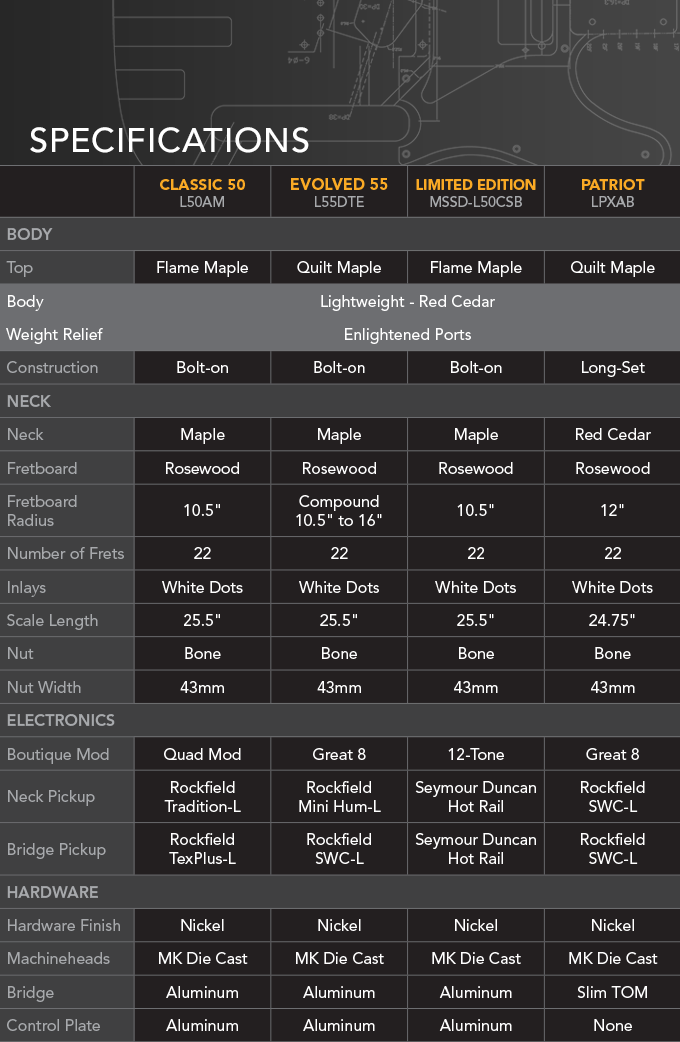 Englightened lightweight guitar specs sheet