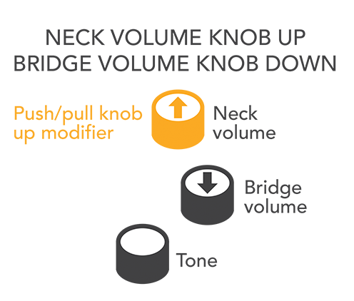 neck volume knob up bridge volume knob down