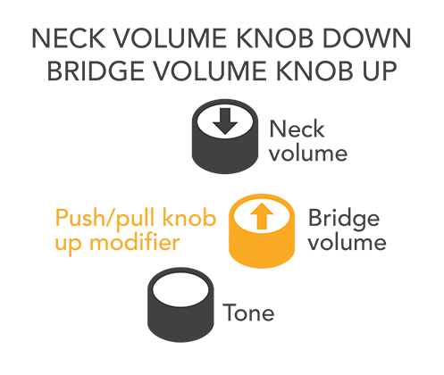 neck volume knob down bridge volume knob up