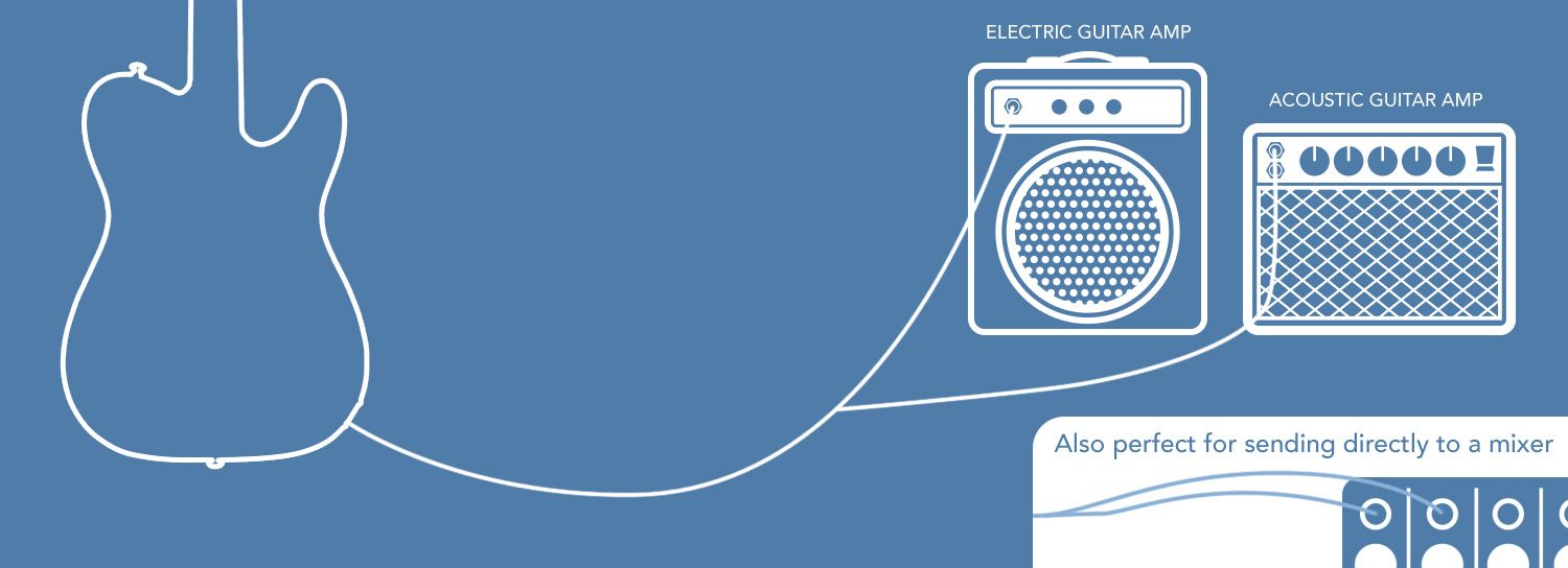 guitar connecting to amps