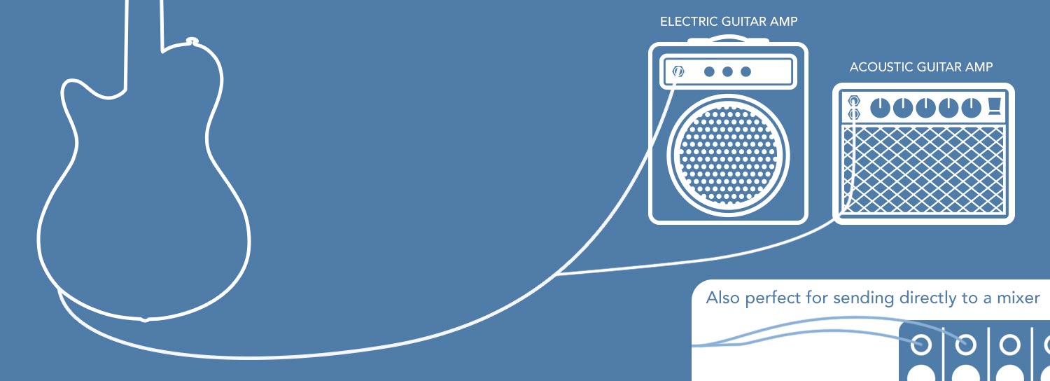 guitar connecting to amps